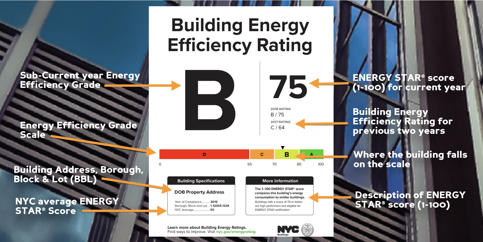 A picture of a building energy grade of "B" 